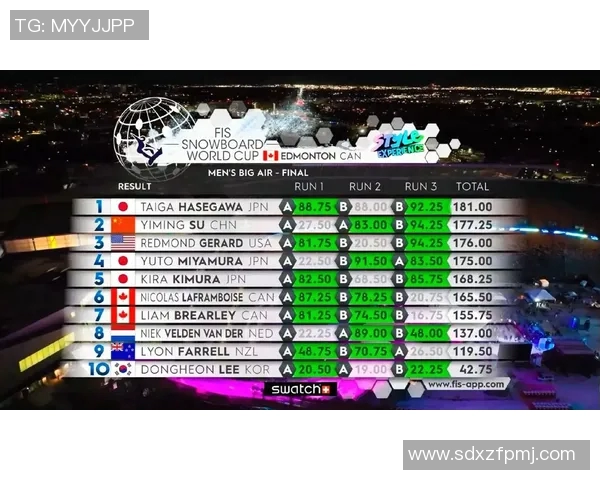 2023年云顶大跳台世界杯赛程详细解析与赛事亮点一览