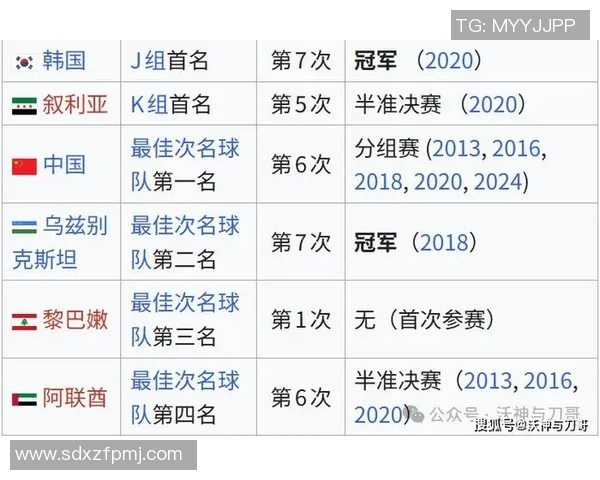 2023年U23亚洲杯淘汰赛完整对阵表及赛程分析与预测