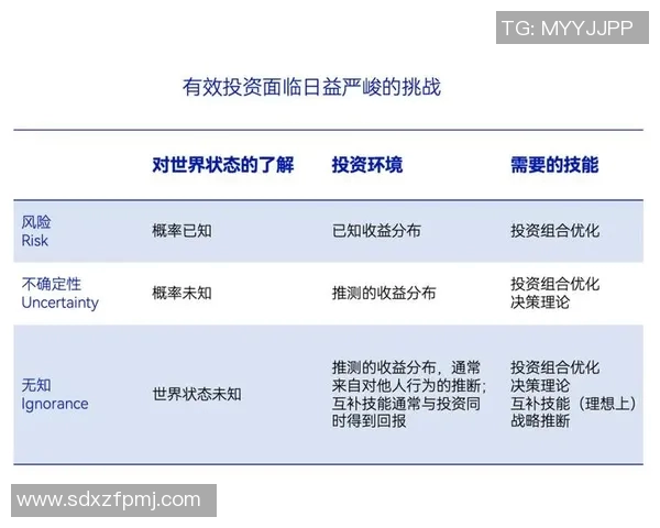 VAR技术在金融市场中的应用及其对风险管理的影响分析